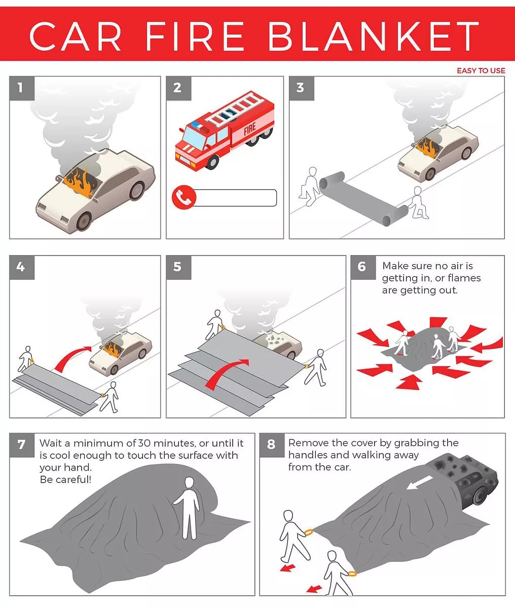 What is the application of the Extreme Large Car Fire Blanket For Vehicles