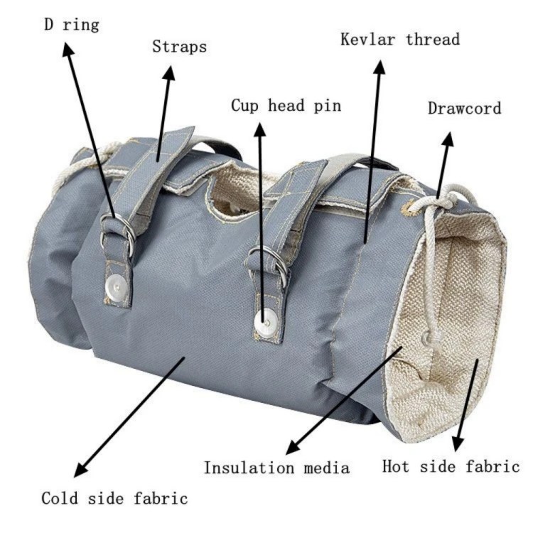 How to Manufacture Removable Insulation Blanket How to Manufacture Removable Insulation Blanket